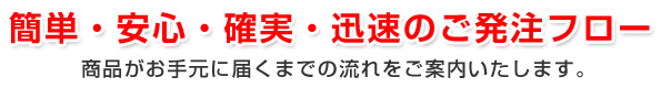 簡単・安心・確実・迅速のご発注フロー 商品がお手元に届くまでの流れをご案内いたします。