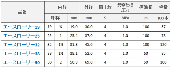 ホース仕様